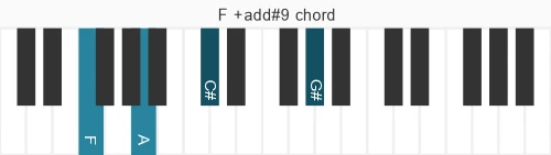 Piano voicing of chord F +add#9
